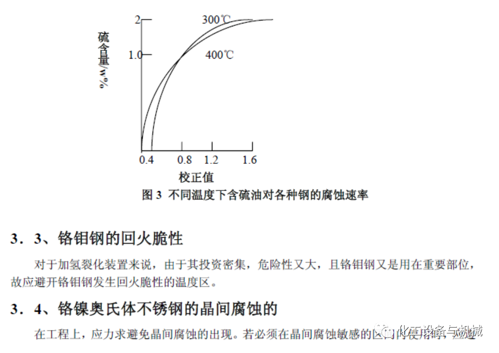 高温高压临氢管道的材质选用研究(图14)
